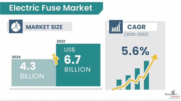 Electric-Fuse-Market-Insights